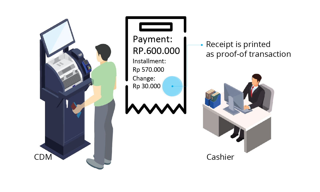Implementation Options of Digital Teller Automation